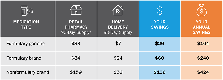 Esi Mail Pharmacy