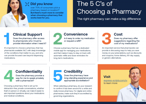 5 C's of Choosing a Pharmacy Infographic
